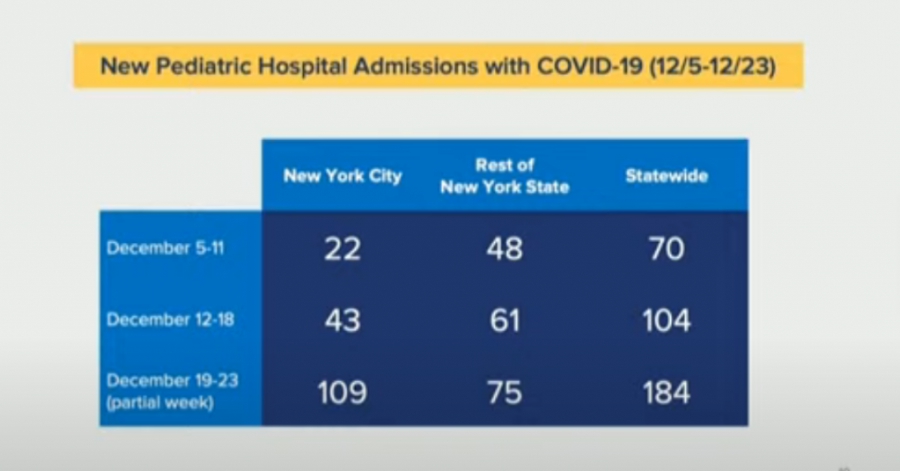 Στα ύψη τα κρούσματα του Κοβιντ στη Νέα Υόρκη- Ανησυχια για τα παιδια!