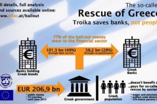 BOMBA MEΓΑΤΟΝΩΝ: Xρέος Απάτη…Η Ελλάδα δεν χρωστά τίποτα…Διαβάστε και φρίξτε!!