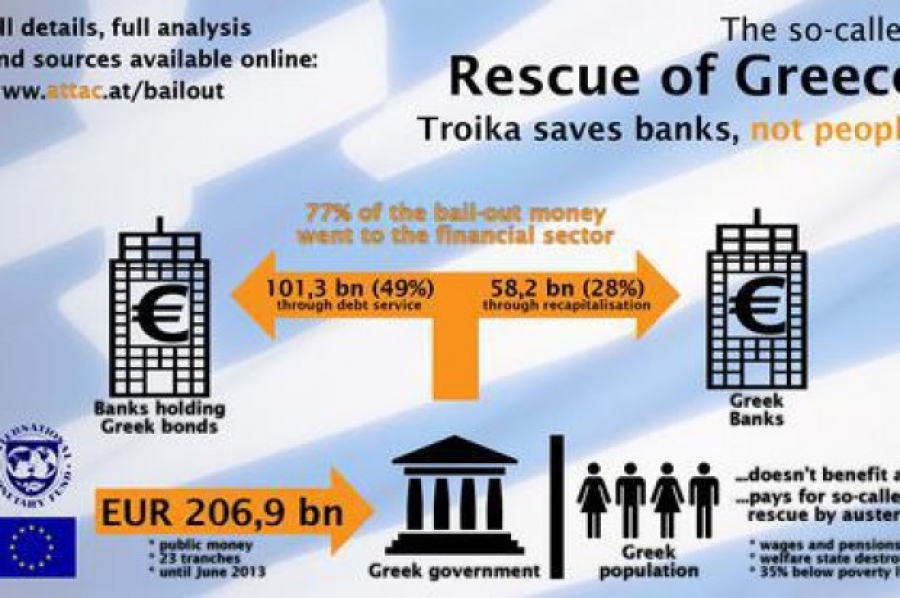 BOMBA MEΓΑΤΟΝΩΝ: Xρέος Απάτη…Η Ελλάδα δεν χρωστά τίποτα…Διαβάστε και φρίξτε!!